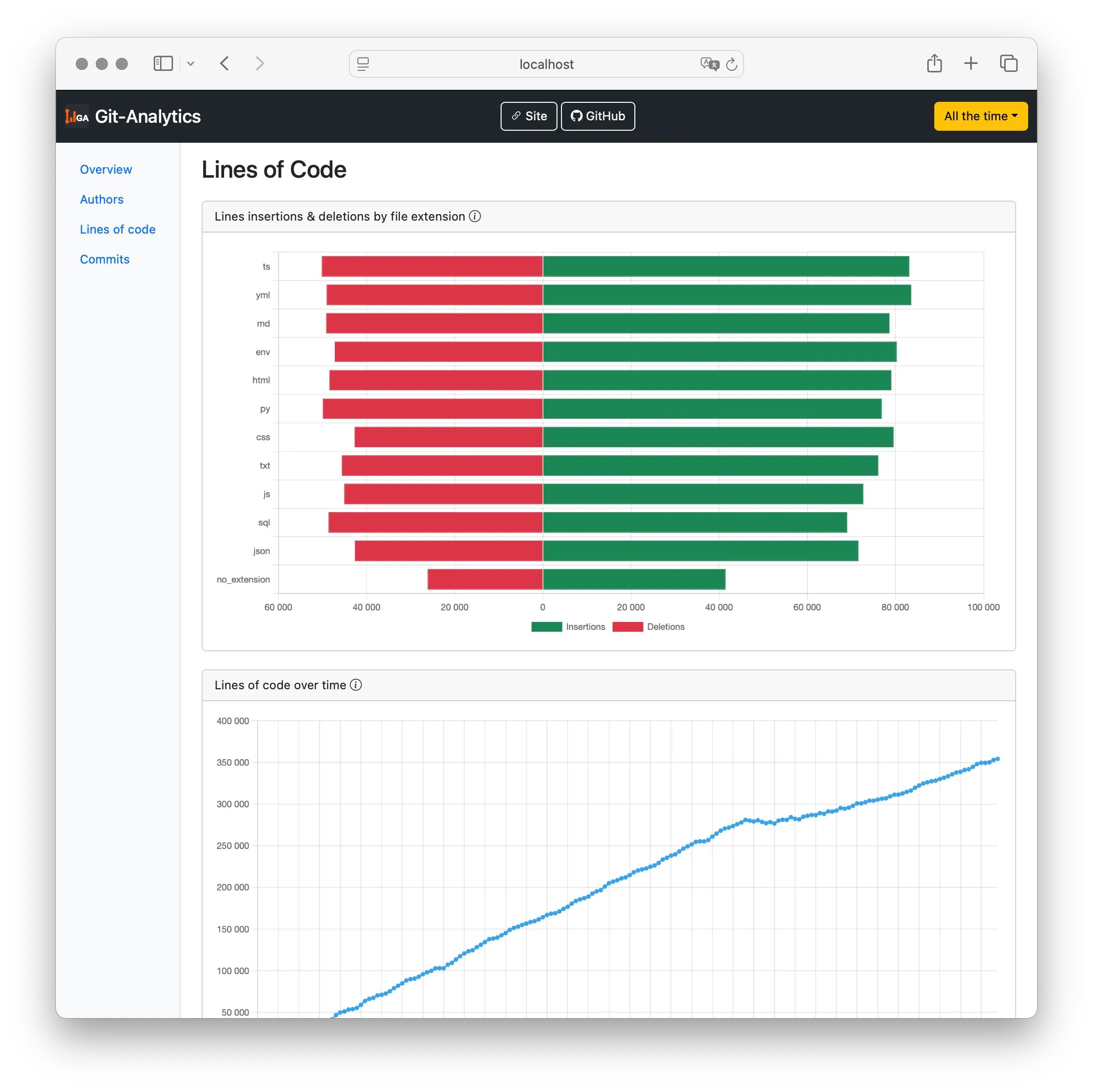 Lines of Code Analytics
