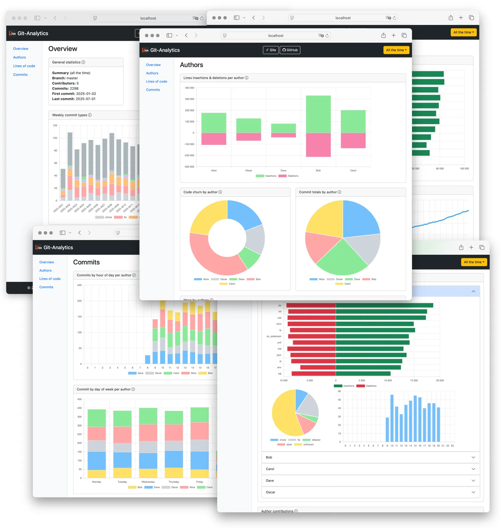 Git Analytics Dashboard Screenshot