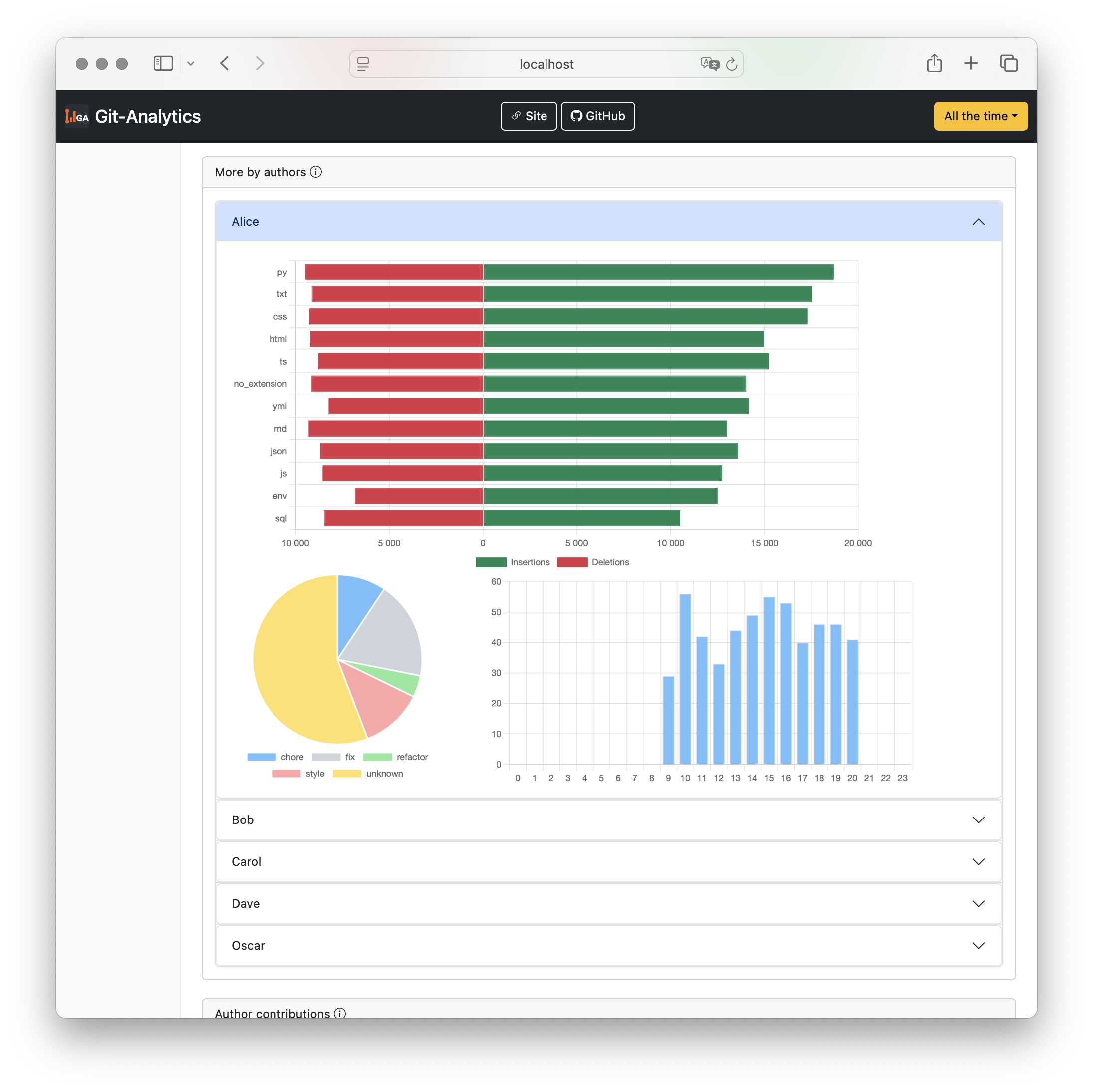 Number of Lines of Code